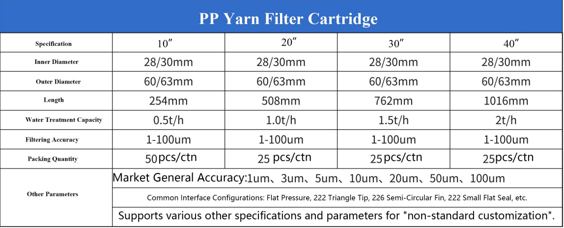 PP Yarn Filter Cartridge
