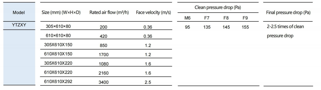 Technical Parameter