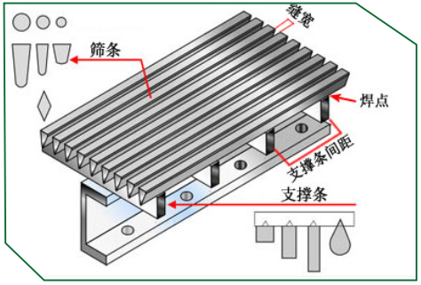 Wedge Wire Screen