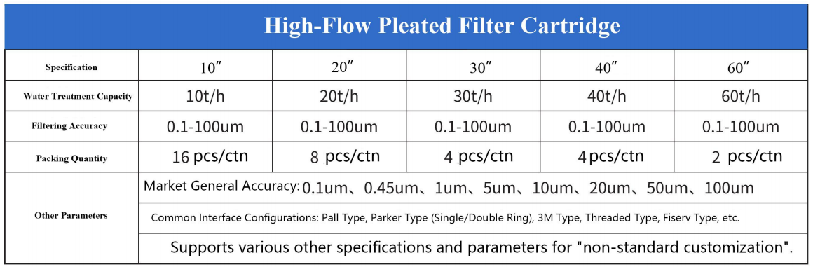 High-Flow Pleated Filter Cartridge