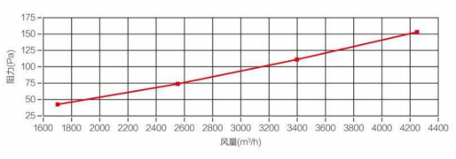 Product information