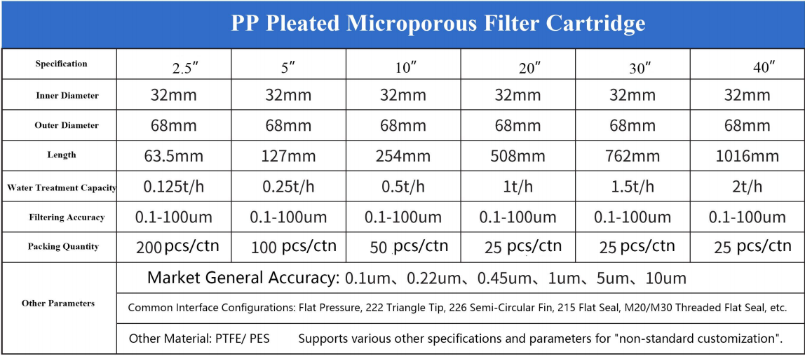 PP Pleated Microporous Filter Cartridge
