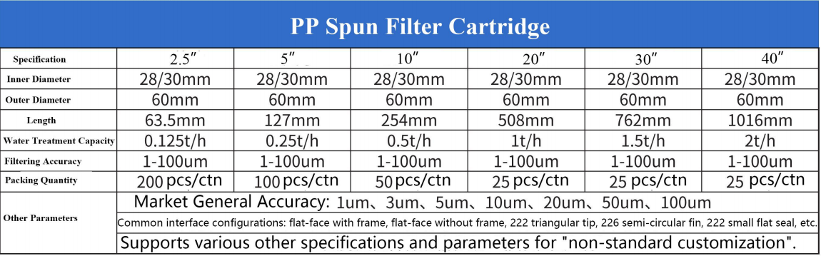 PP Spun Filter Cartridge