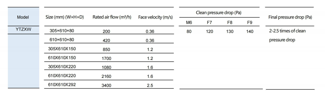 Technical Parameter