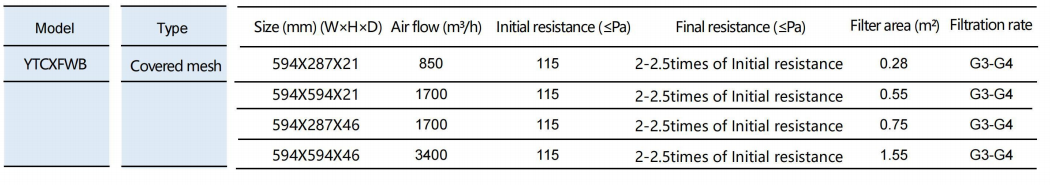 Technical parameter