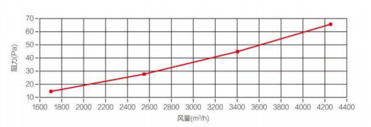 Product&nbsp;Information