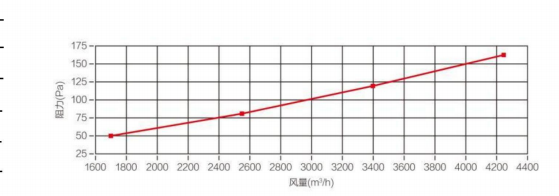 Medium efficiency V-shaped filter