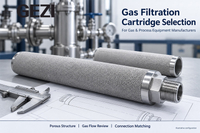 //iirorwxhqplqll5m.ldycdn.com/cloud/piBpjKioliSRmlmqnnrjkp/Porous-Metal-Filter-Cartridge.jpg