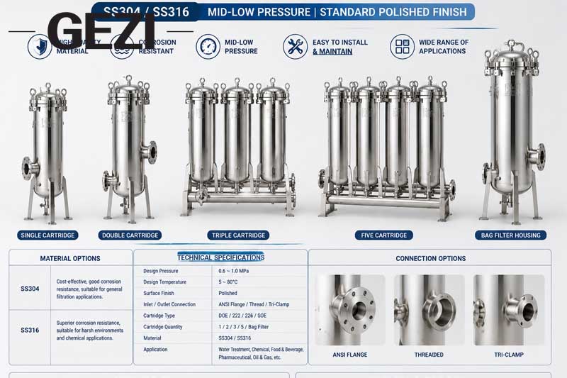 India Market Stainless Steel Filter Housing: Reliable Solutions for Water Treatment And Industrial Filtration
